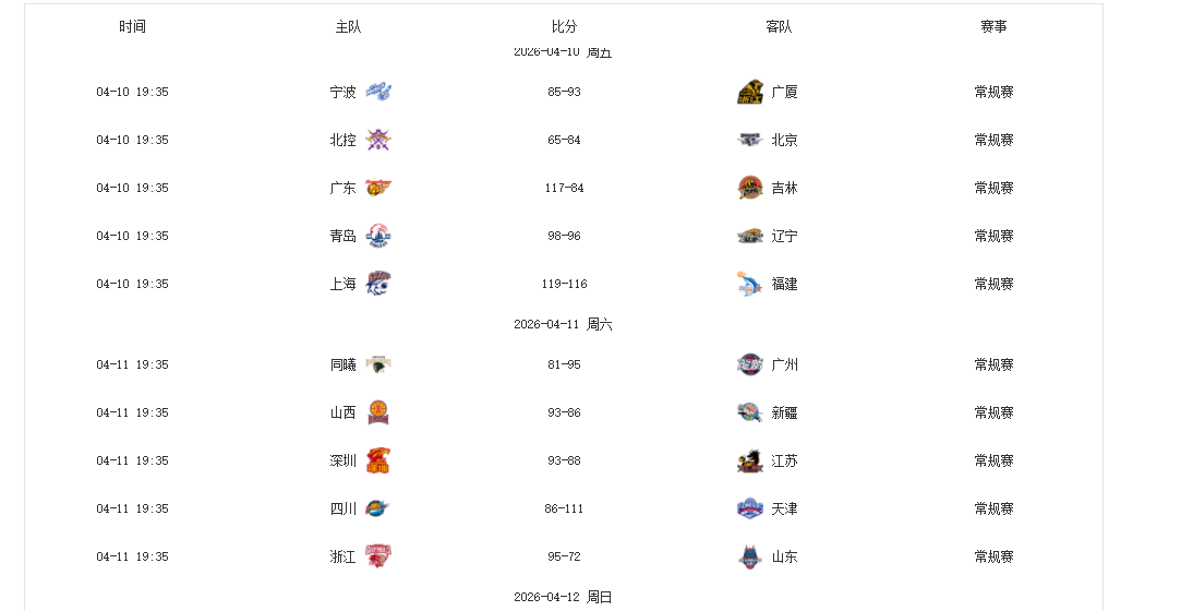 MK体育官方入口-第37轮CBA“最差”评选：山东男篮2人，辽篮1人